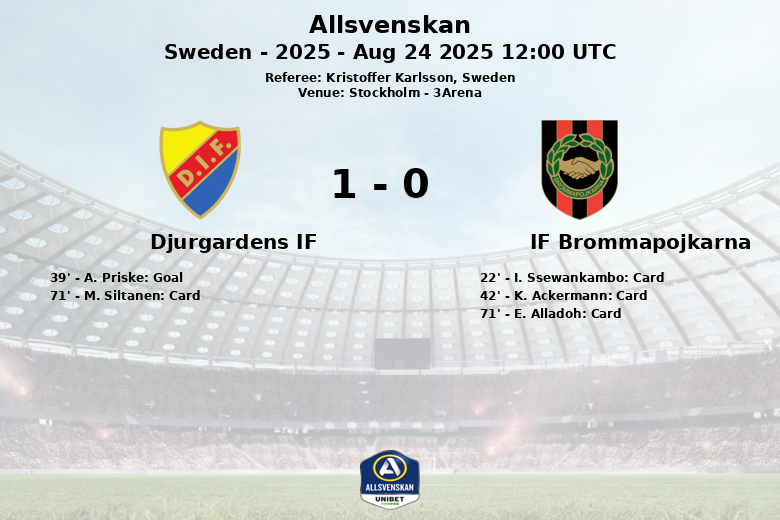 Djurgardens IF_IF Brommapojkarna_1342106