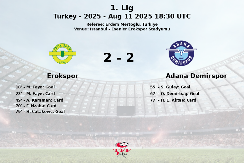 Erokspor_Adana Demirspor_1398319