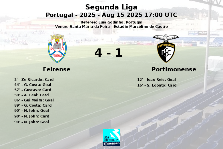 Feirense_Portimonense_1397980