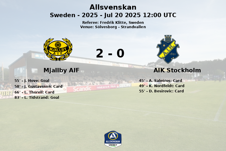 Mjallby AIF_AIK Stockholm_1342069