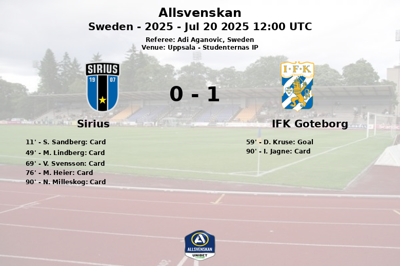 Sirius_IFK Goteborg_1342071