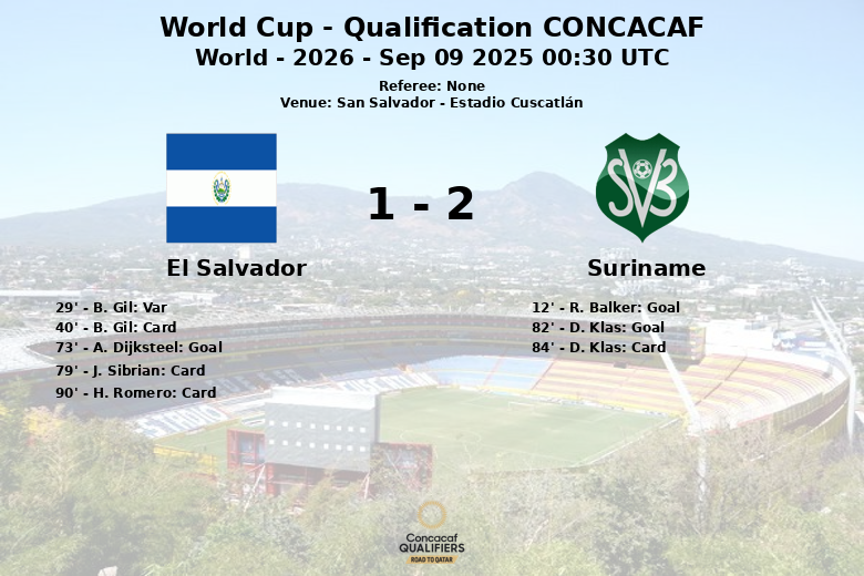 El Salvador_Suriname_1397444