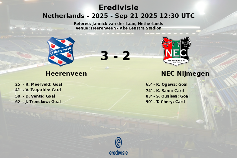 Heerenveen_NEC Nijmegen_1380918