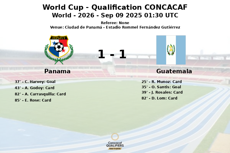 Panama_Guatemala_1397443