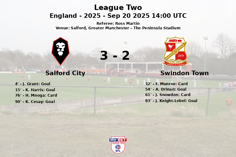 Salford City_Swindon Town_1386101