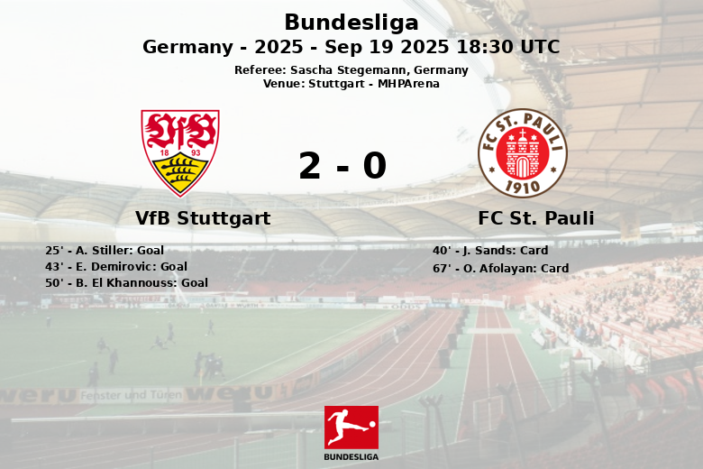 VfB Stuttgart_FC St. Pauli_1388342