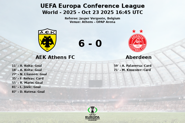 AEK Athens FC_Aberdeen_1452160