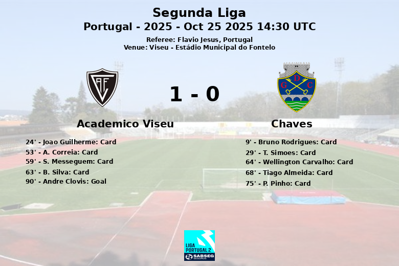 Academico Viseu_Chaves_1398032