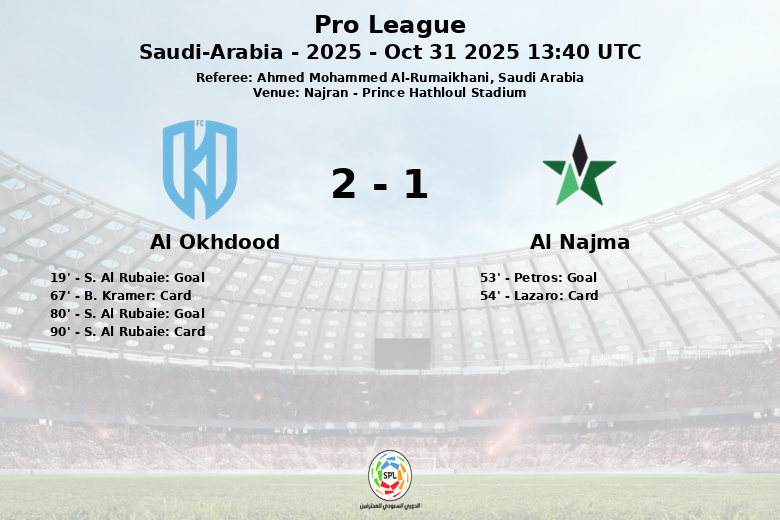 Al Okhdood_Al Najma_1435975