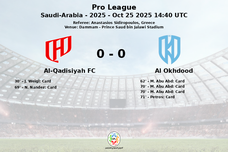 Al-Qadisiyah FC_Al Okhdood_1435964