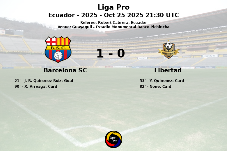 Barcelona SC_Libertad_1479571
