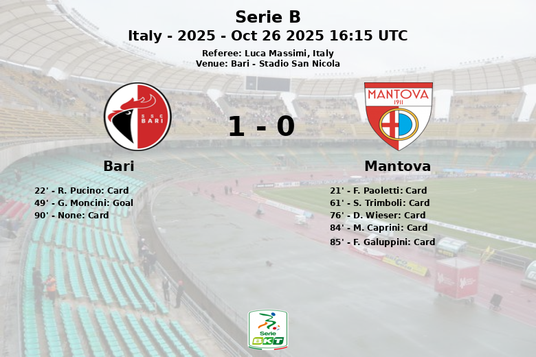 Bari_Mantova_1419672