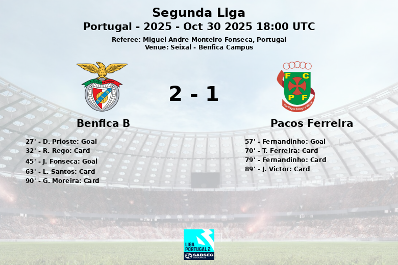 Benfica B_Pacos Ferreira_1398041