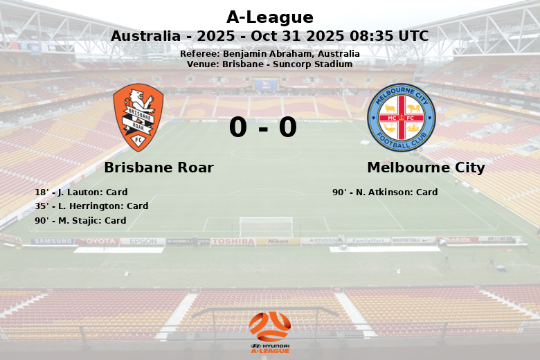 Brisbane Roar_Melbourne City_1469570