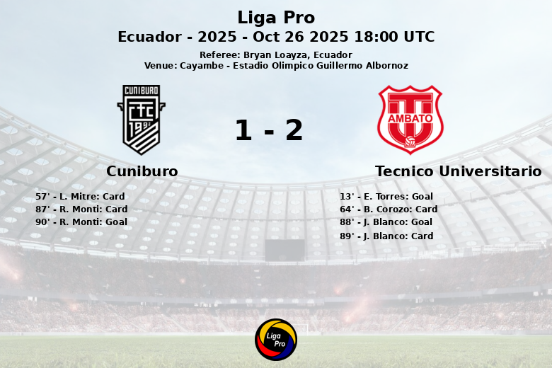 Cuniburo_Tecnico Universitario_1479598