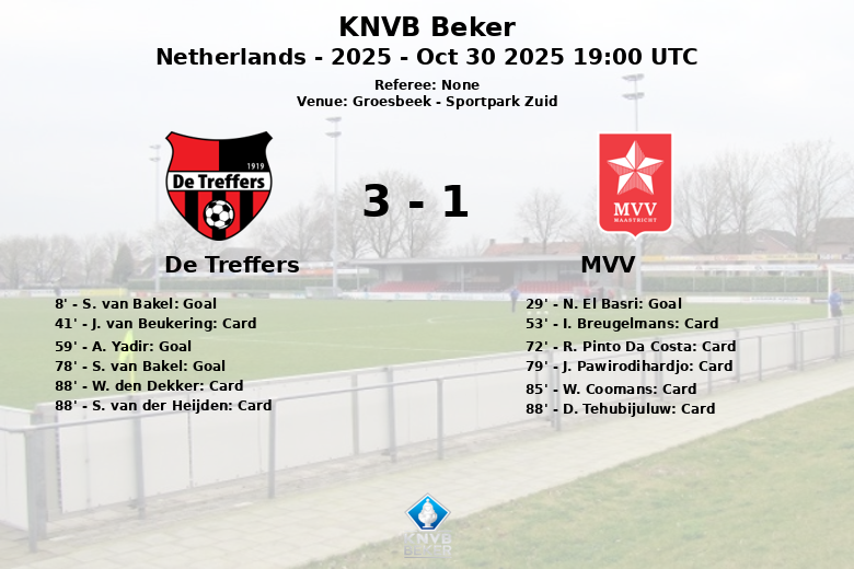 De Treffers_MVV_1477434