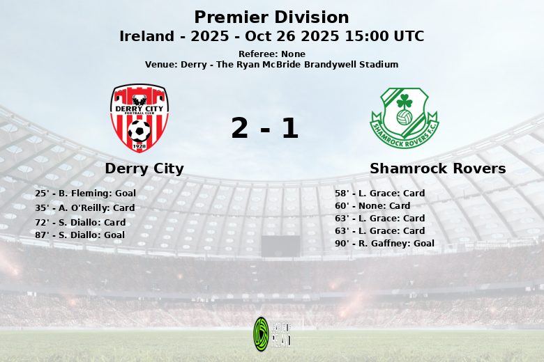 Derry City_Shamrock Rovers_1340692