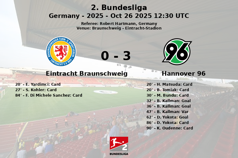 Eintracht Braunschweig_Hannover 96_1388696