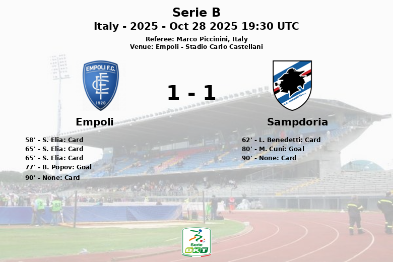 Empoli_Sampdoria_1419683