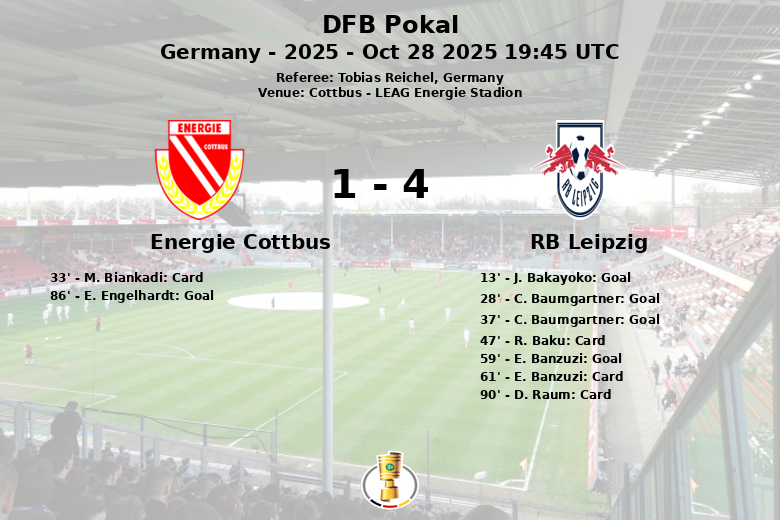 Energie Cottbus_RB Leipzig_1463463