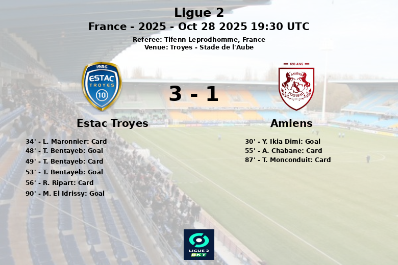 Estac Troyes_Amiens_1389223