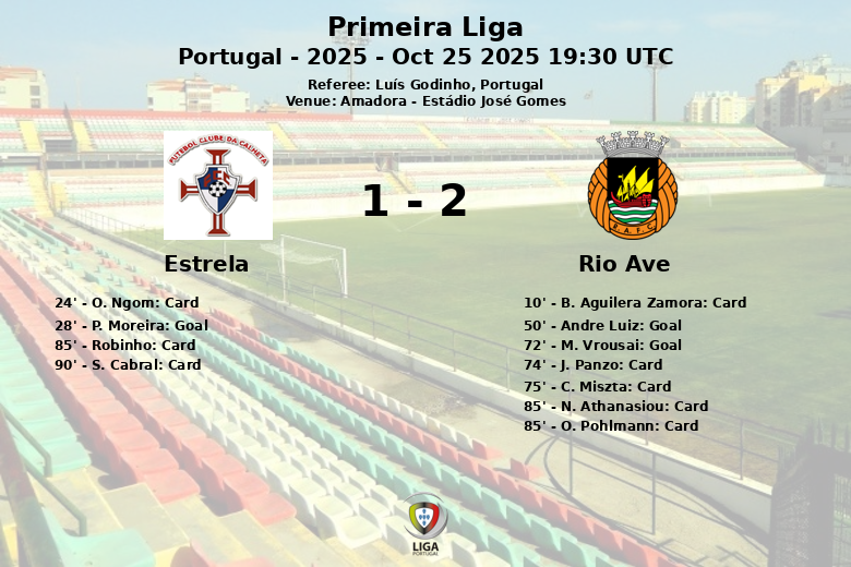 Estrela_Rio Ave_1396313