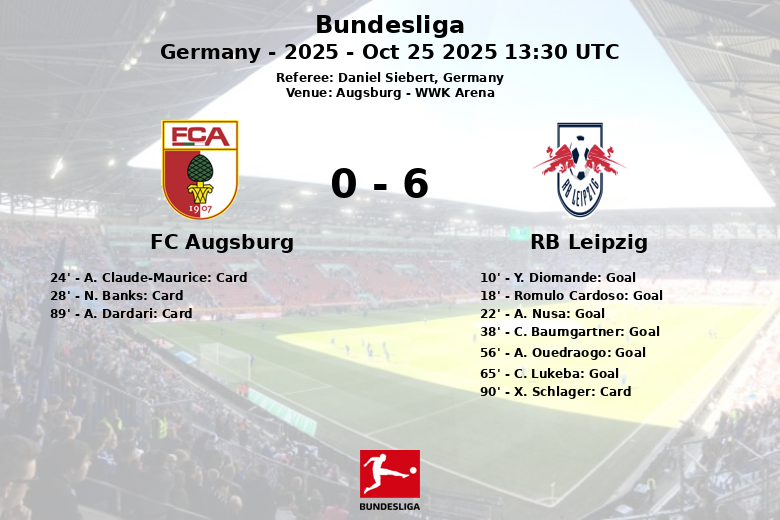 FC Augsburg_RB Leipzig_1388371