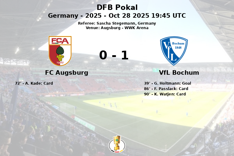 FC Augsburg_VfL Bochum_1463465