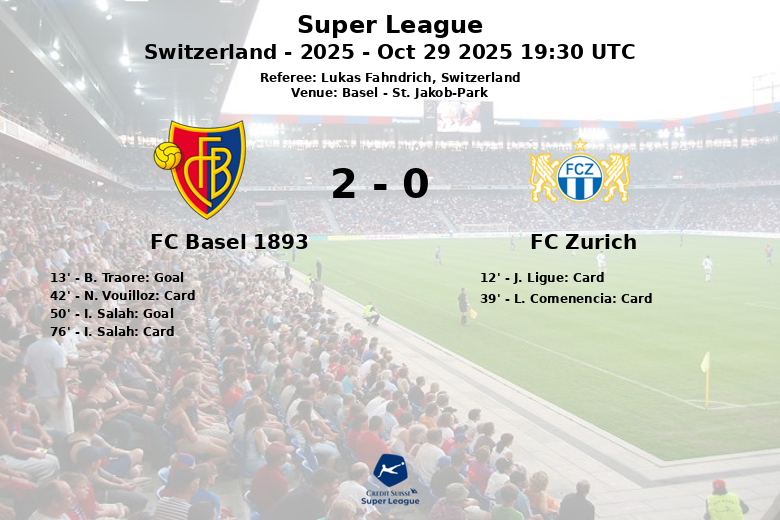 FC Basel 1893_FC Zurich_1382354