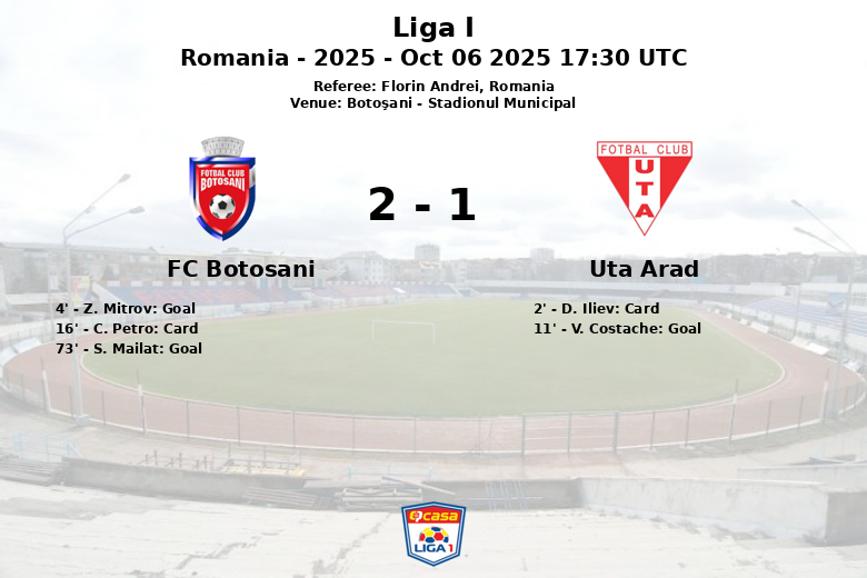 FC Botosani_Uta Arad_1385844