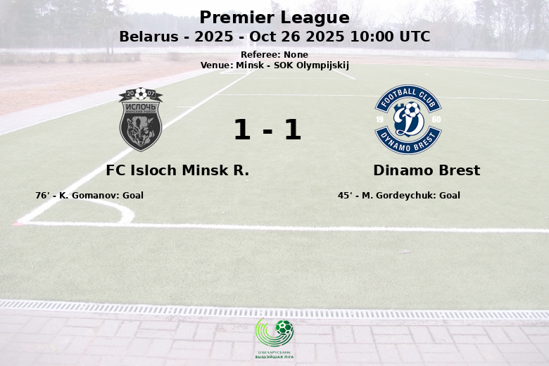 FC Isloch Minsk R._Dinamo Brest_1357011