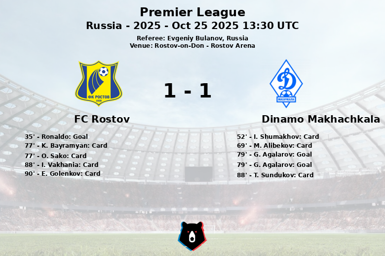 FC Rostov_Dinamo Makhachkala_1400130