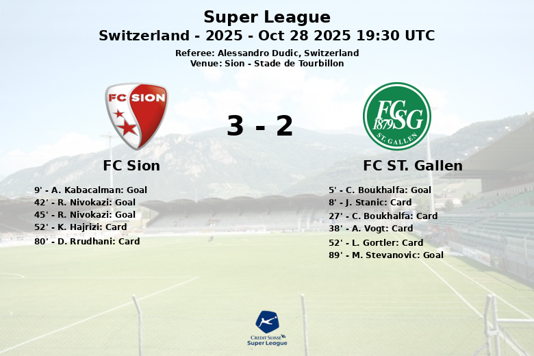 FC Sion_FC ST. Gallen_1382358