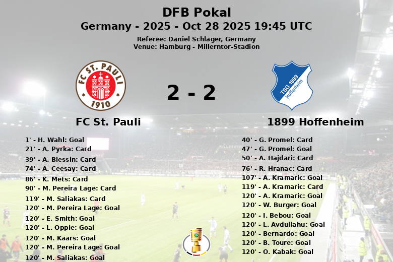 FC St. Pauli_1899 Hoffenheim_1463466