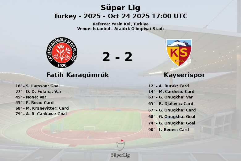 Fatih Karagümrük_Kayserispor_1394518