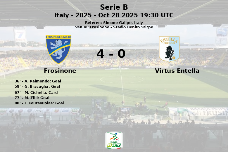 Frosinone_Virtus Entella_1419689