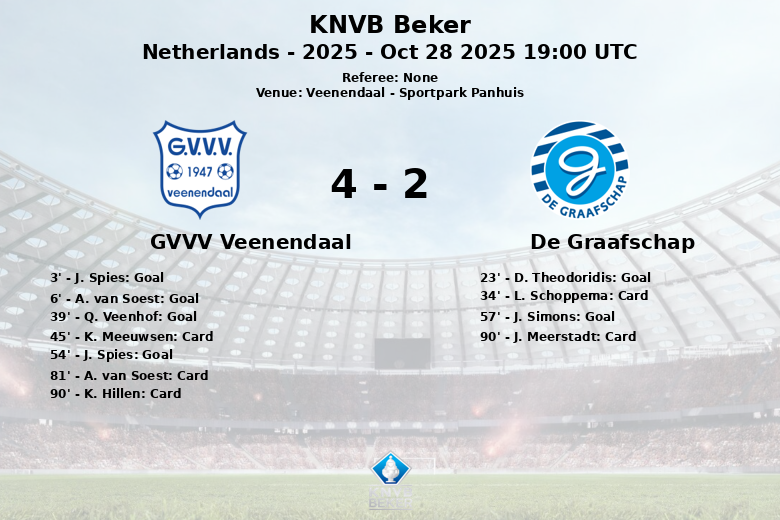 GVVV Veenendaal_De Graafschap_1477439