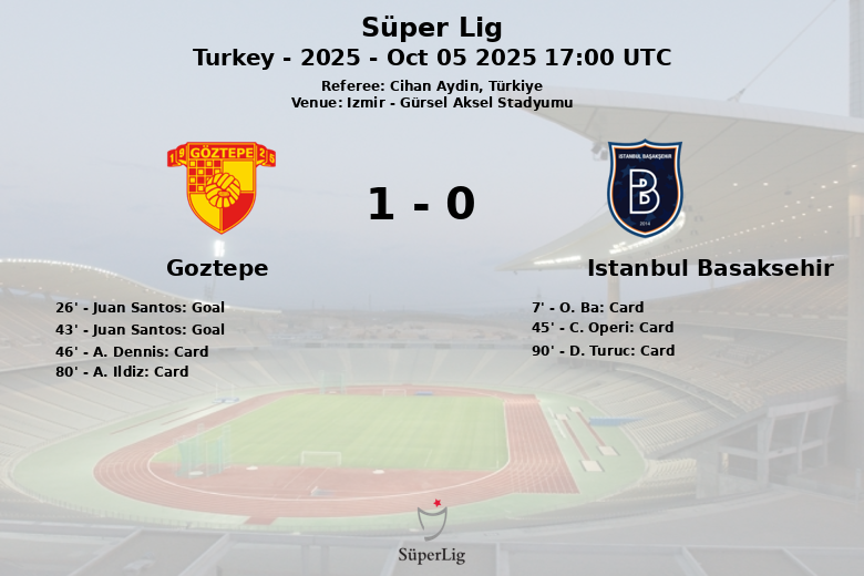 Goztepe_Istanbul Basaksehir_1394499