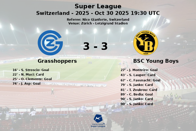 Grasshoppers_BSC Young Boys_1382355