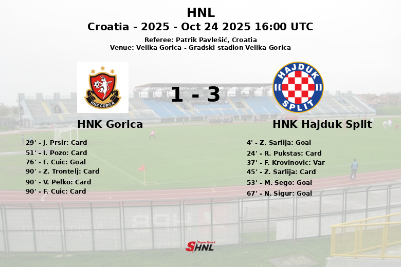 HNK Gorica_HNK Hajduk Split_1383969