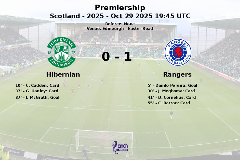 Hibernian_Rangers_1382722