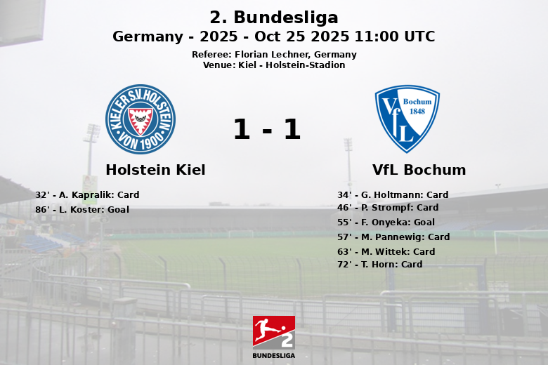 Holstein Kiel_VfL Bochum_1388699