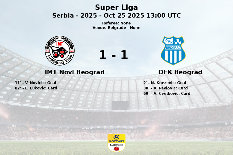 IMT Novi Beograd_OFK Beograd_1384987