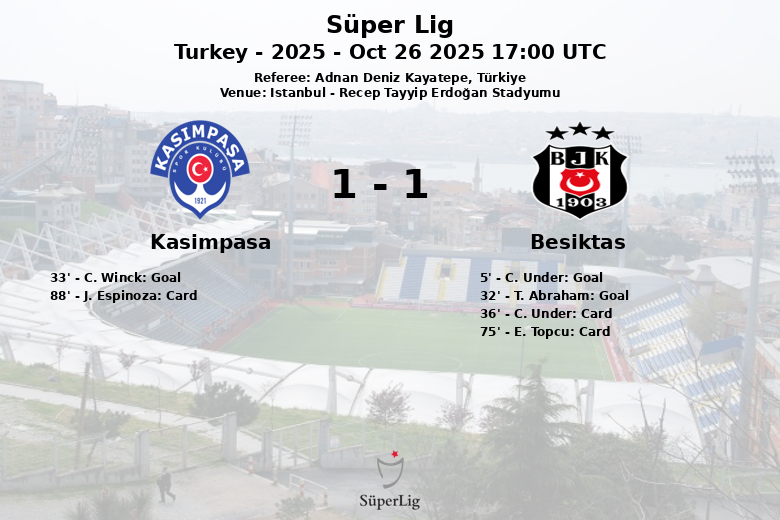 Kasimpasa_Besiktas_1394519