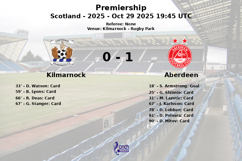 Kilmarnock_Aberdeen_1382723