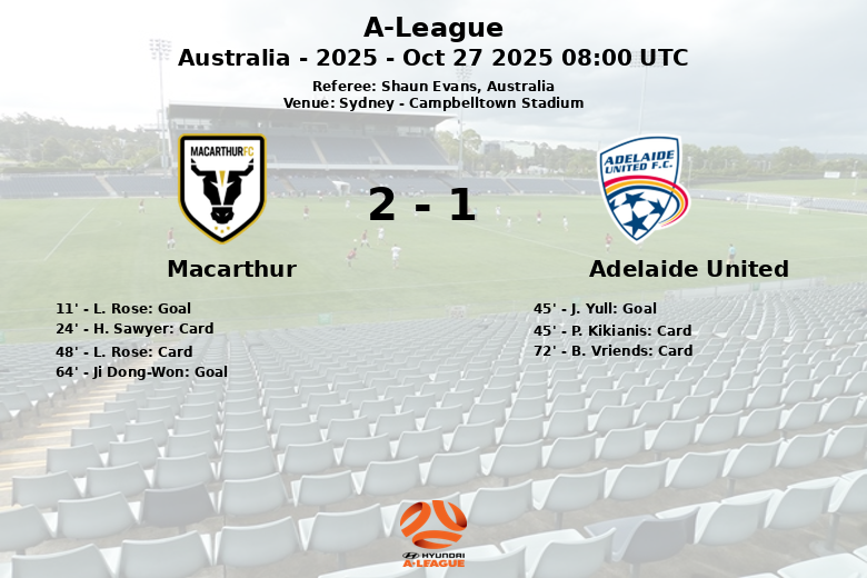 Macarthur_Adelaide United_1469569