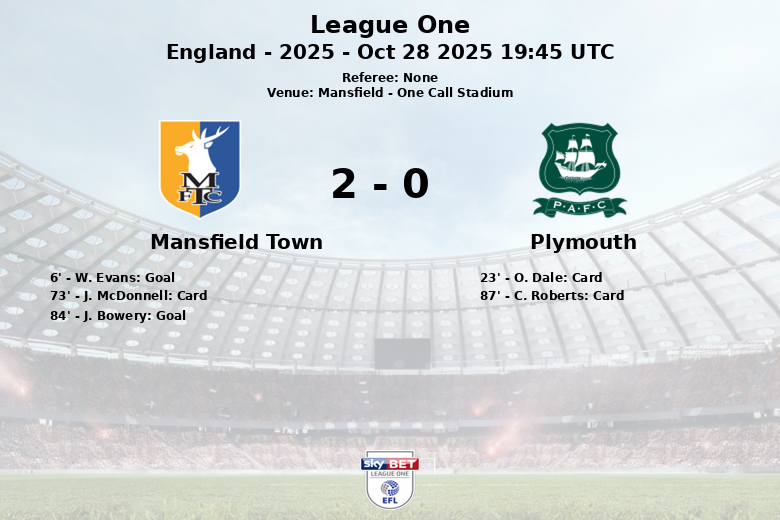 Mansfield Town_Plymouth_1387241