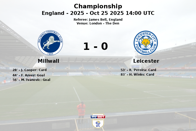 Millwall_Leicester_1386683