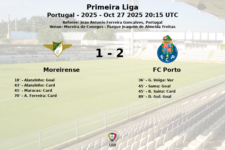 Moreirense_FC Porto_1396315