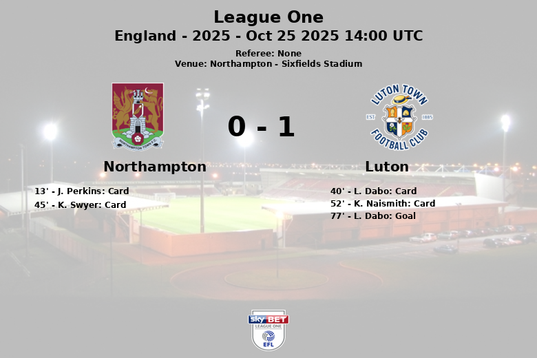 Northampton_Luton_1387264